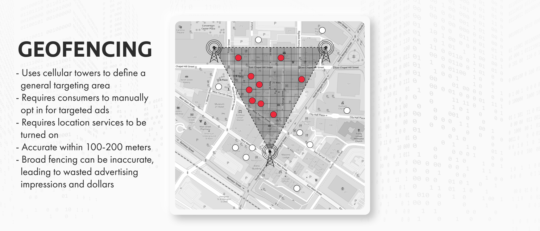 A composite with an image of a map emulating geofencing technology, and a brief text description of geofencing's capabilities which states the following: - uses cellular towers to define a general targeting area - requires consumers to manually opt in for targeted ads - requires location services to be turned on - accurate within 100-200 meters - broad fencing can be inaccurate, leading to wasted advertising impressions and dollars
